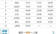 上海到重庆火车时刻表，（上海到重庆火车票价格）